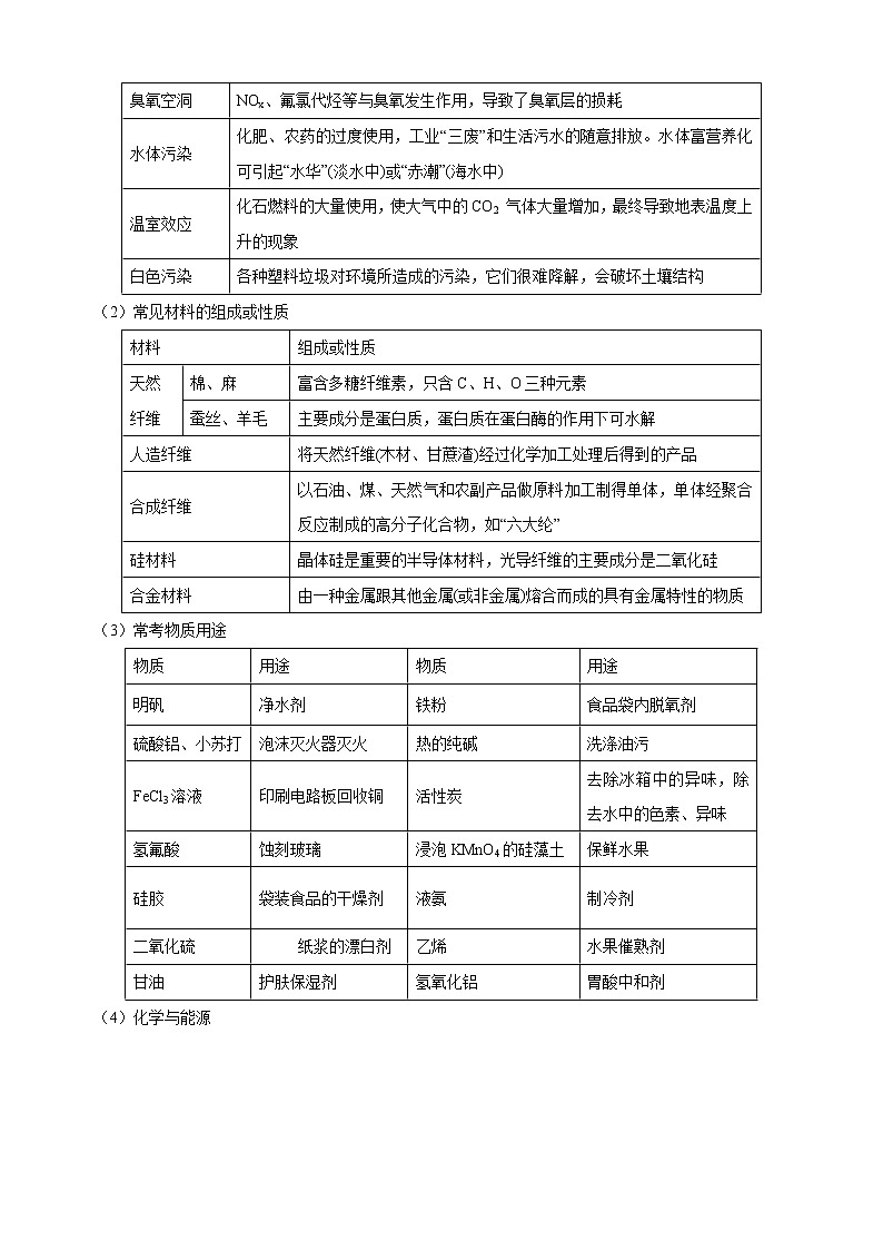 2020高考化学考前重点选择题强化训练 专题01 化学在古代文化与STSE中的应用第3页