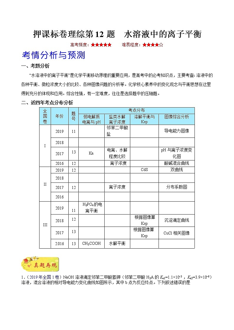 备战2020年高考化学临考题号押题 押课标卷理综第12题 水溶液中的离子平衡01