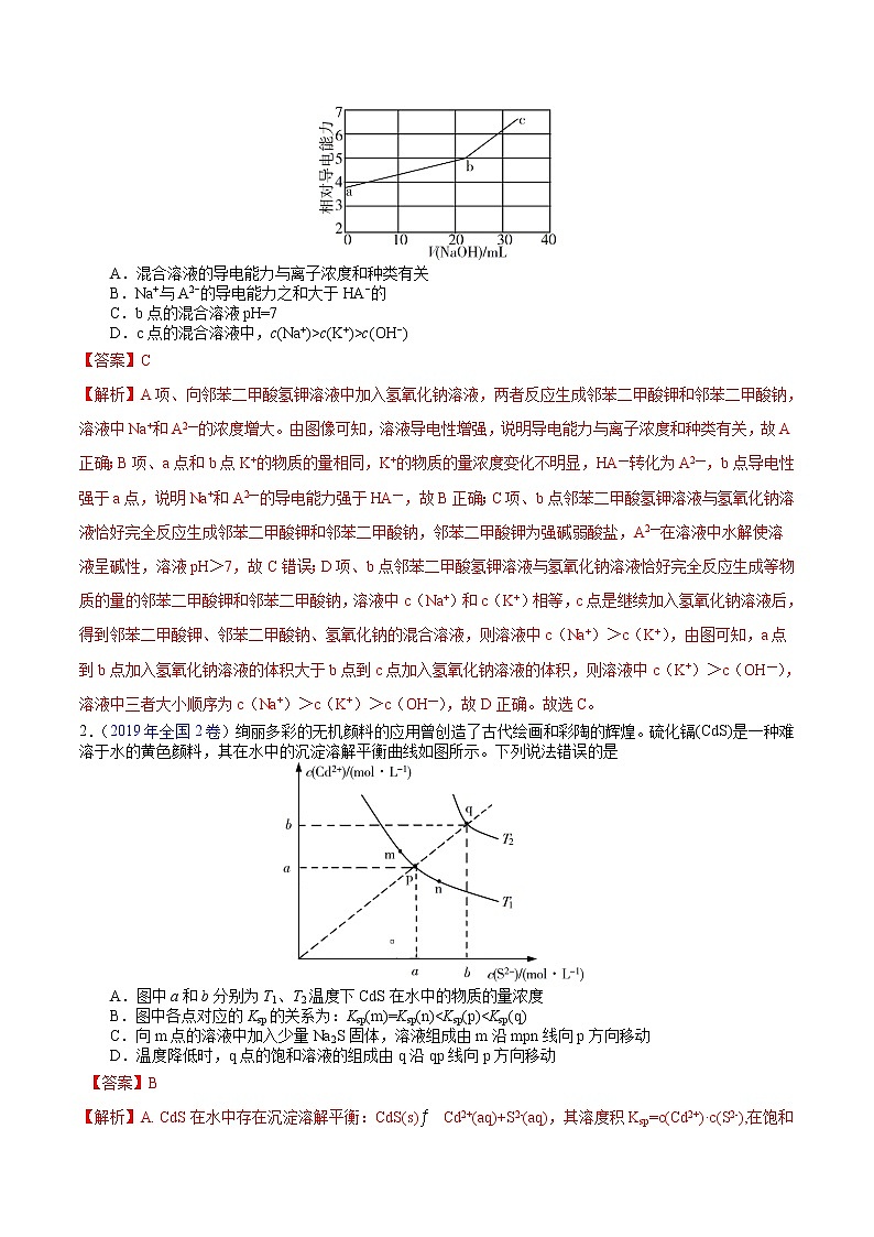 备战2020年高考化学临考题号押题 押课标卷理综第12题 水溶液中的离子平衡02