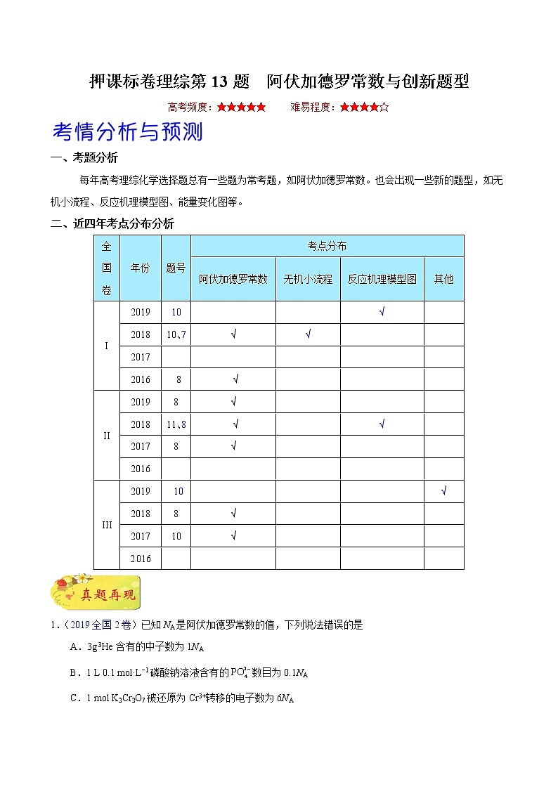 备战2020年高考化学临考题号押题 押课标卷理综第13题 阿伏加德罗与创新题型01