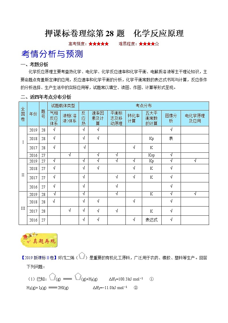 备战2020年高考化学临考题号押题 押课标卷理综第28题 化学反应原理01