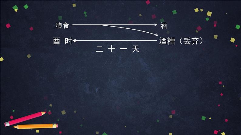 0615高一化学(人教版)-第七章第三节乙醇与乙酸（2）-2PPT课件第5页