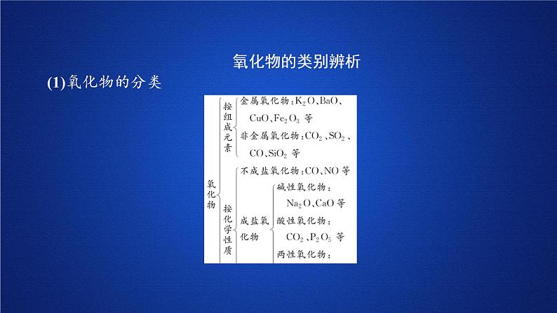 物质的分类  人教版高中化学必修第一册习题课件(共23张PPT)08