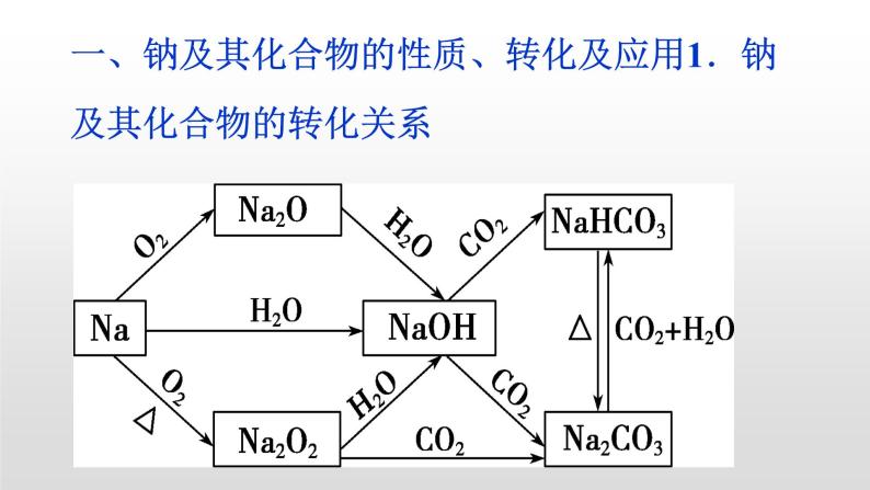 2019-2020学年度高一上学期第一册第二章单元小结ppt02