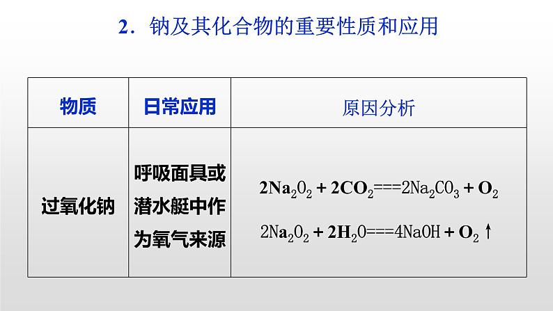 2019-2020学年度高一上学期第一册第二章单元小结ppt03