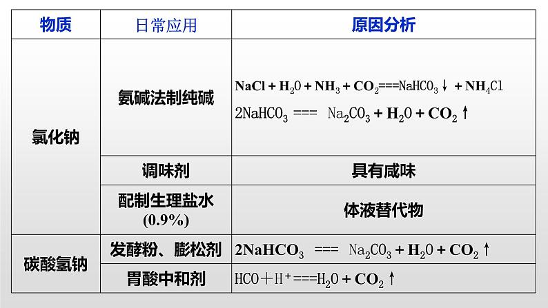 2019-2020学年度高一上学期第一册第二章单元小结ppt04