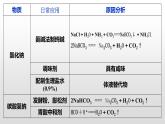 2019-2020学年度高一上学期第一册第二章单元小结ppt