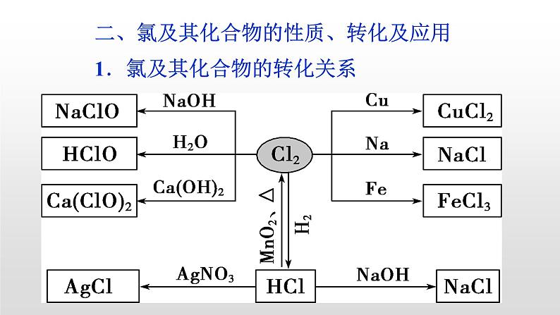 2019-2020学年度高一上学期第一册第二章单元小结ppt05