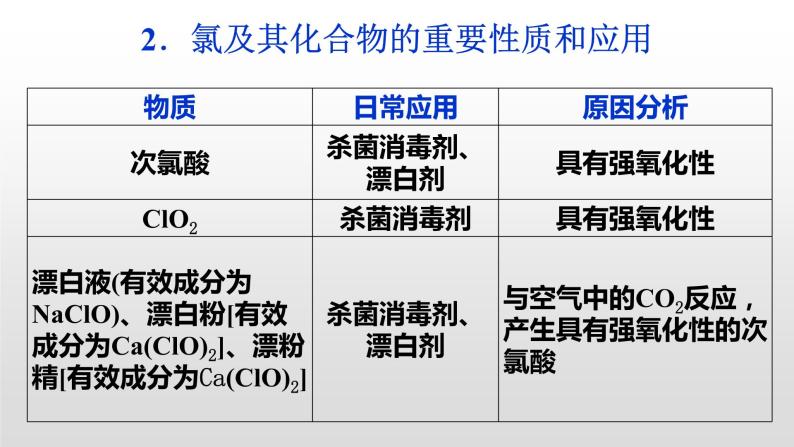 2019-2020学年度高一上学期第一册第二章单元小结ppt06