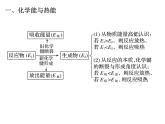 2019新-人教版化学第二册 第六章化学反应与能量总复习(共35张PPT)