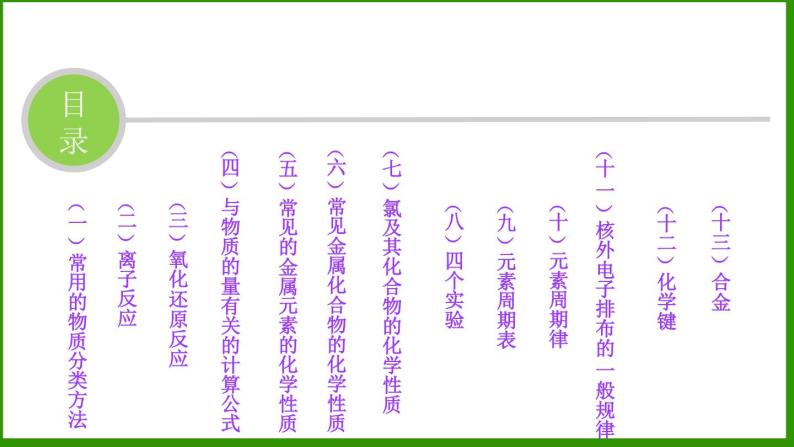 辽宁锦州辽西育明高级中学新高一上学期必修一基础知识复习课件（共54张ppt）02