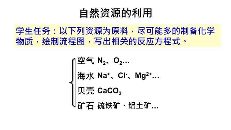 人教版化学必修二 真实情景工业流程问题的教学——高一复习课《物质转化与制备》课件（共27张PPT）(共27张PPT)03