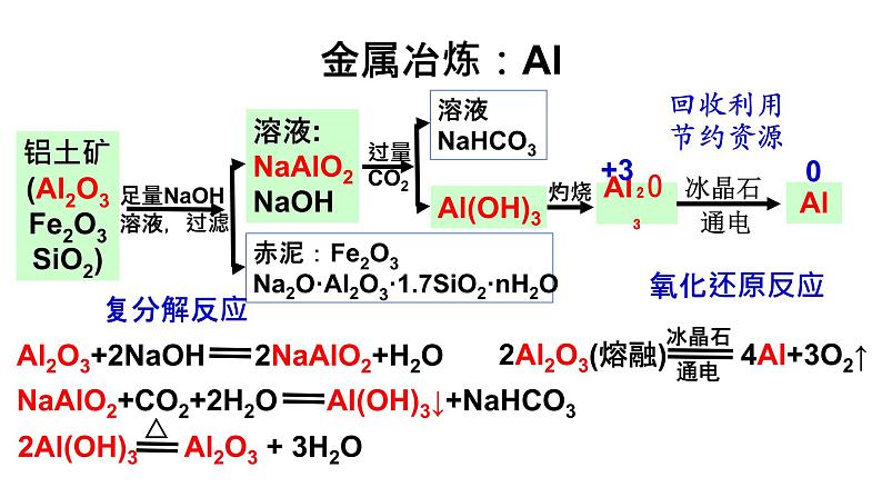 人教版化学必修二 真实情景工业流程问题的教学——高一复习课《物质转化与制备》课件（共27张PPT）(共27张PPT)06