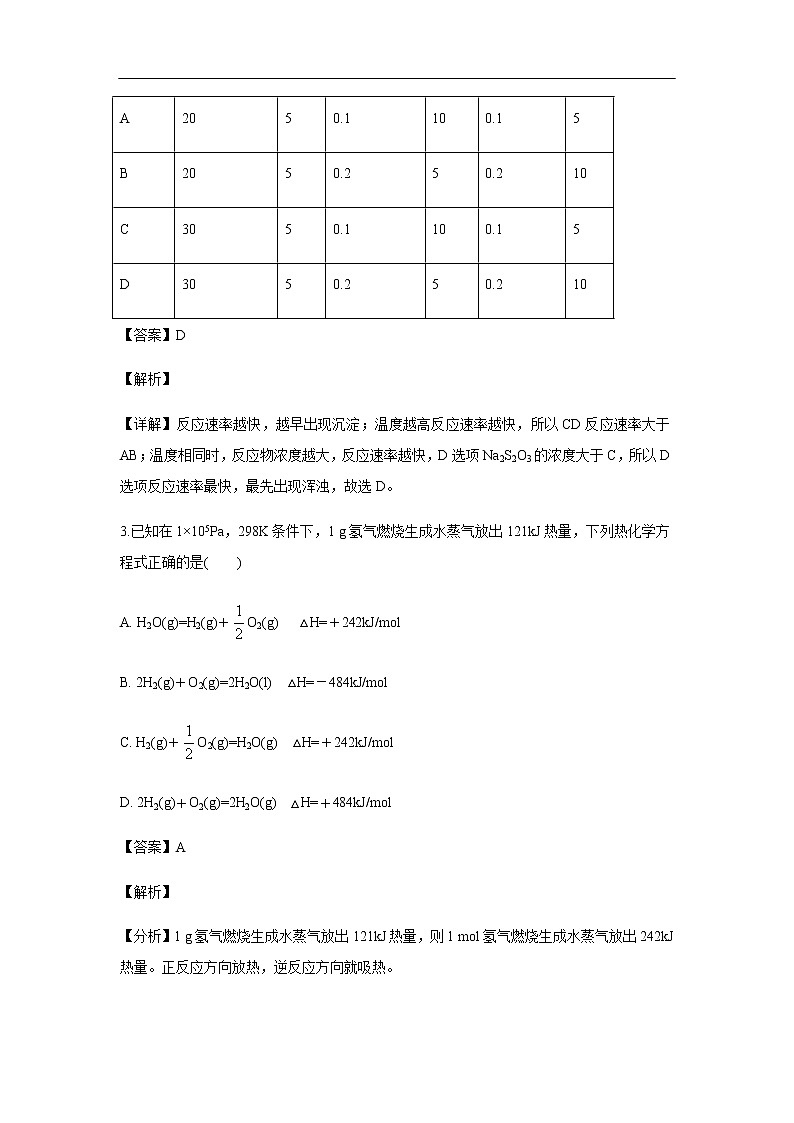 海南省东方市八所中学2019-2020学年高二上学期第一次月考试化学题化学（解析版）第2页