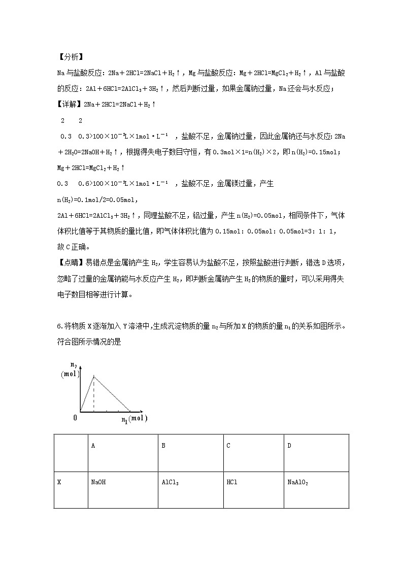 2018-2019学年黑龙江省大庆市第四中学高二下学期第二次月考化学试题 解析版03