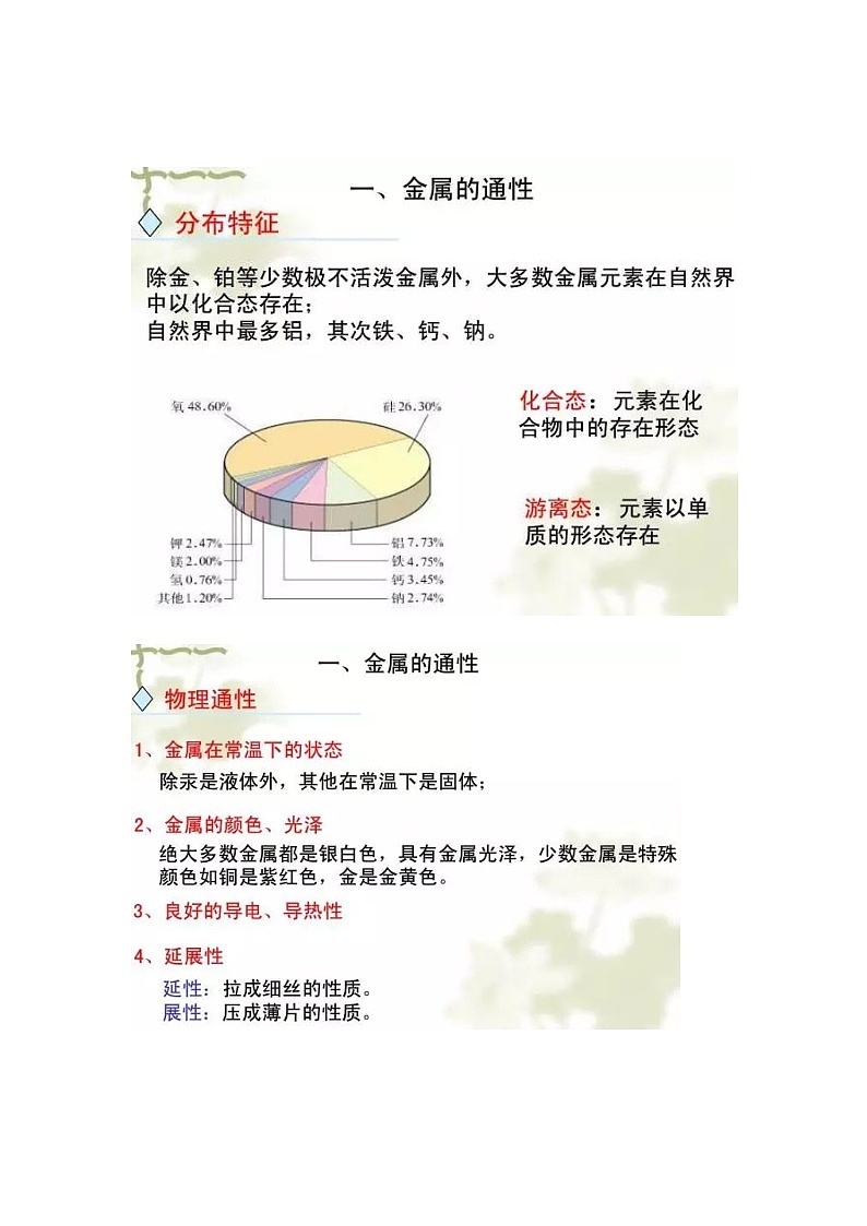 江苏高考化学复习 化学必修1金属的化学性质，赶紧收藏！ 学案01