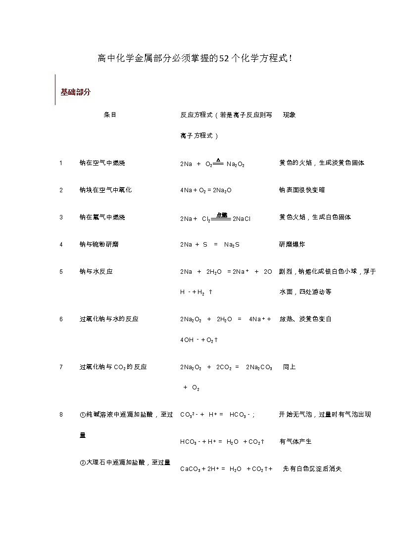 高中化学金属部分必须掌握的52个化学方程式！ 学案01