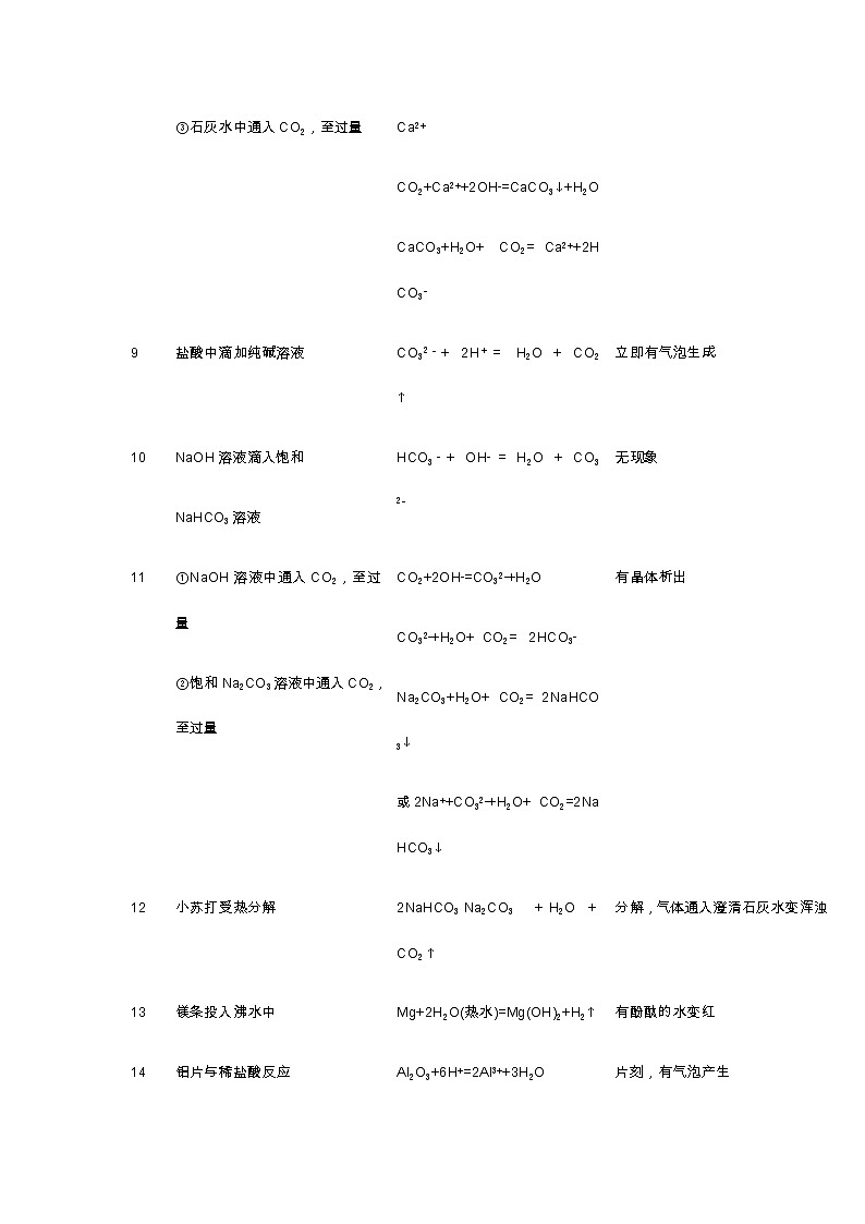 高中化学金属部分必须掌握的52个化学方程式！ 学案02