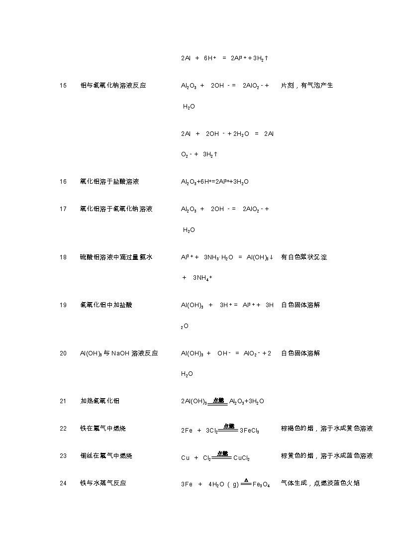 高中化学金属部分必须掌握的52个化学方程式！ 学案03