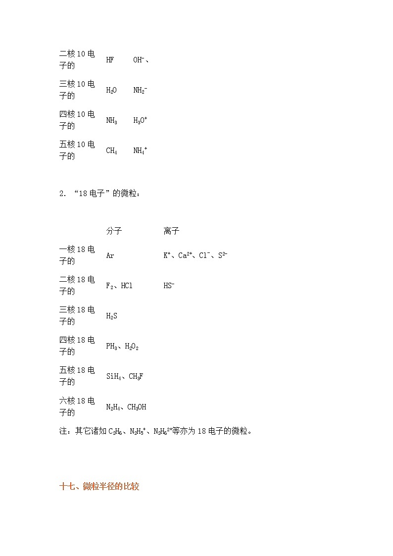 高中化学详细知识点汇总15-23，零碎知识记起来！第2页