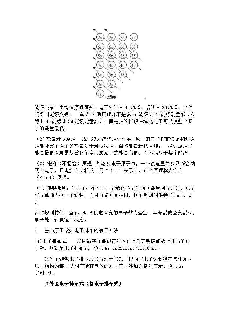 江苏高考化学复习期末必看——高中化学选修三知识点全归纳：第一章02