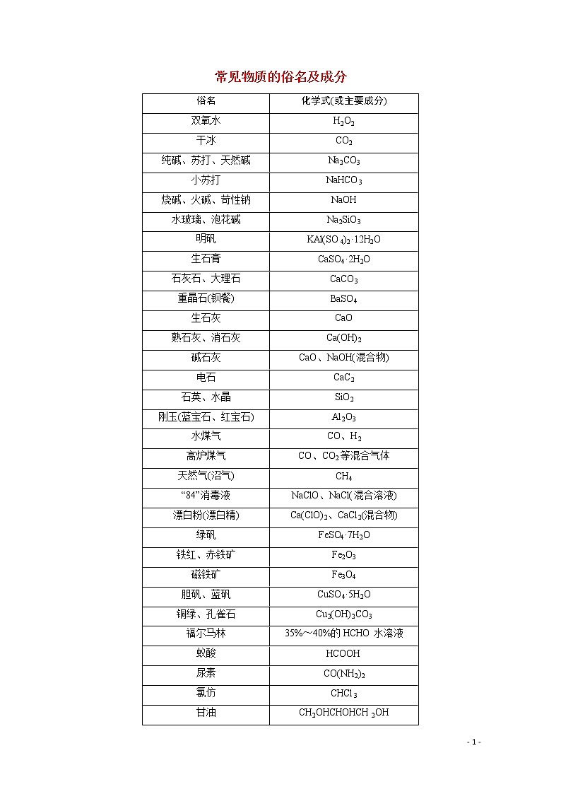 2020届高考化学秘笈一易忘知识常记忆教案（含解析）第1页