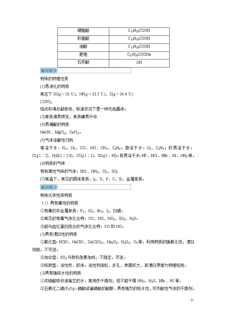 2020届高考化学秘笈一易忘知识常记忆教案（含解析）第2页