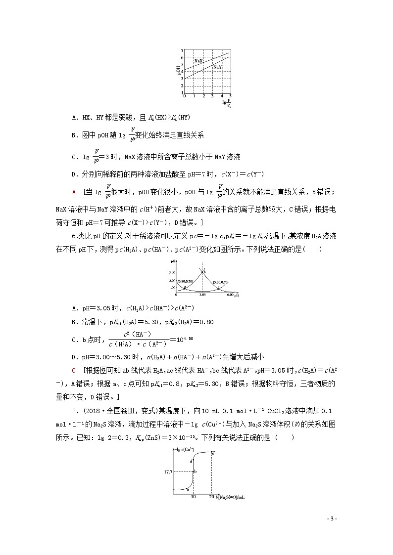 2020高考化学二轮复习专题限时集训8水溶液中的离子平衡（含解析）03