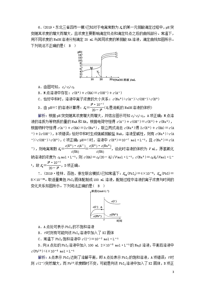 2020高考化学二轮复习能力提升训练8电解质溶液（含解析）03
