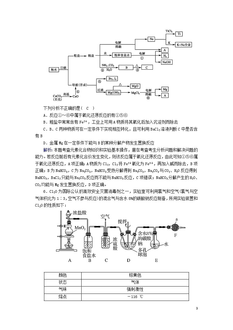 2020高考化学二轮复习能力提升训练11以化工工艺流程综合考查元素化合物知识（含解析）03