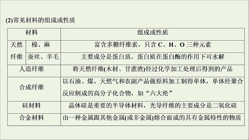 2020高考化学二轮复习专题一化学与STSE、传统文化课件05