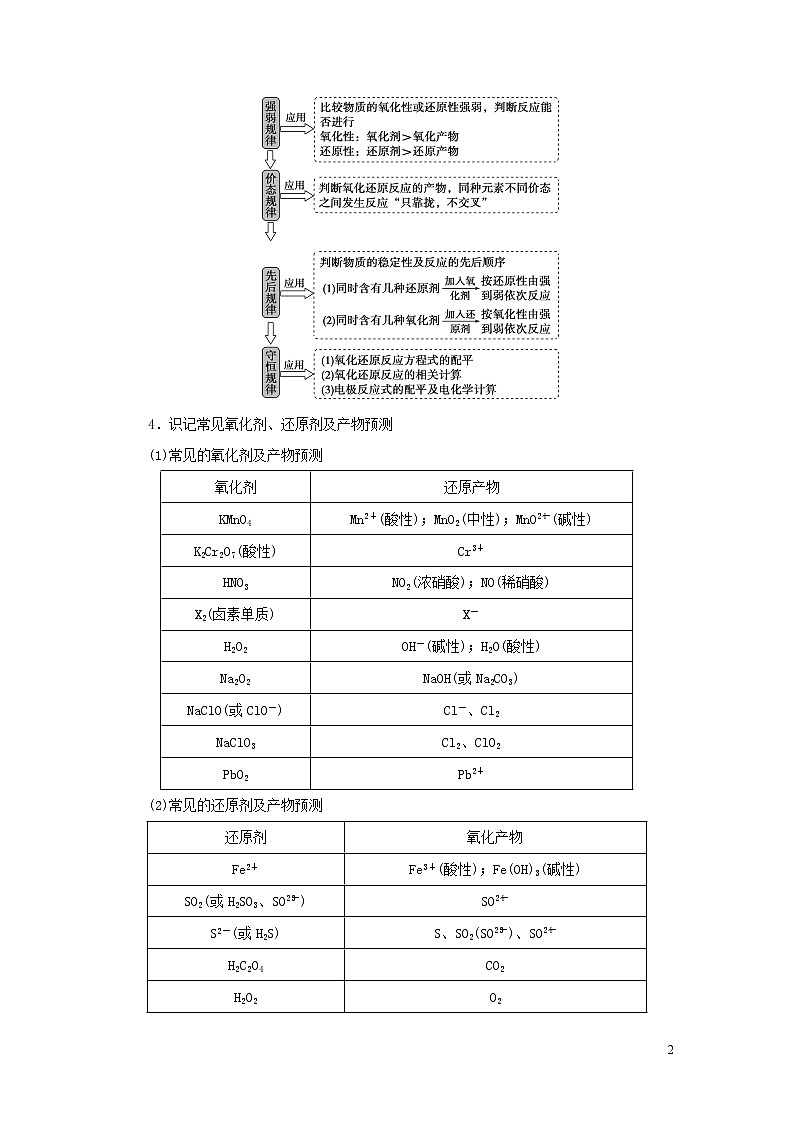 2020高考化学二轮复习专题四氧化还原反应离子反应教案02