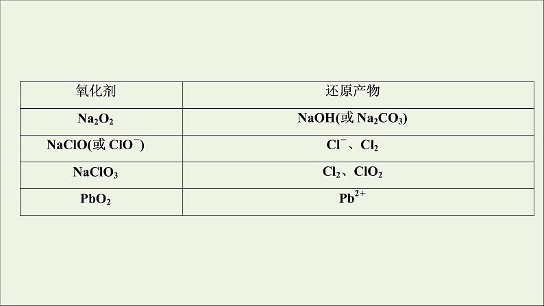 2020高考化学二轮复习专题四氧化还原反应离子反应课件07