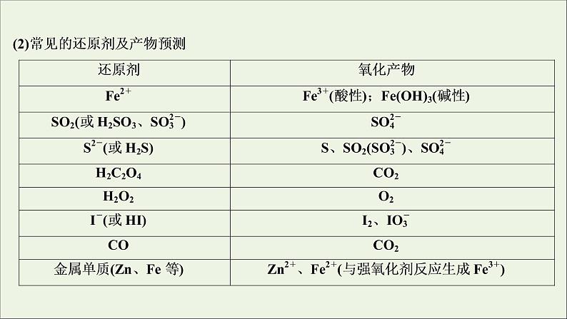 2020高考化学二轮复习专题四氧化还原反应离子反应课件08