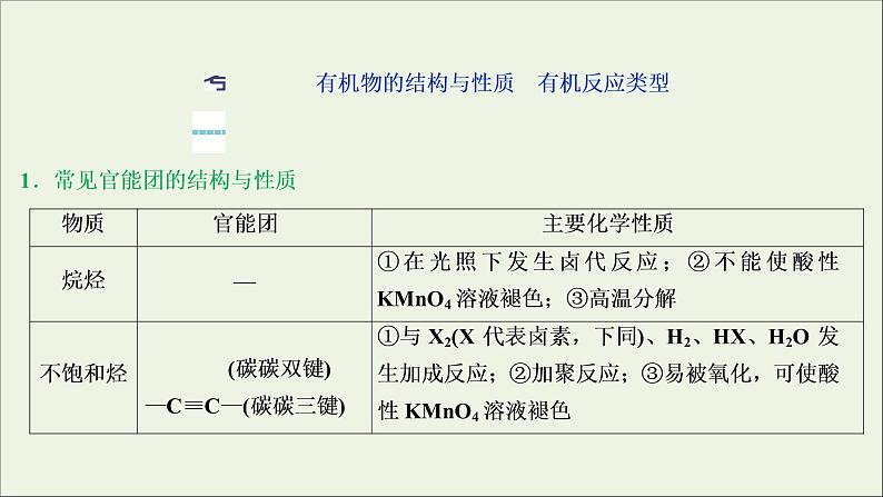 2020高考化学二轮复习专题十三有机化学基础课件05