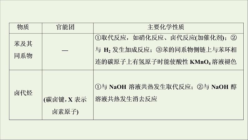 2020高考化学二轮复习专题十三有机化学基础课件06