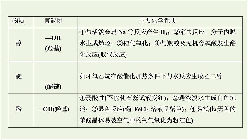 2020高考化学二轮复习专题十三有机化学基础课件07