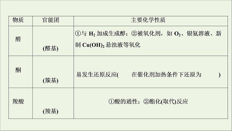 2020高考化学二轮复习专题十三有机化学基础课件08