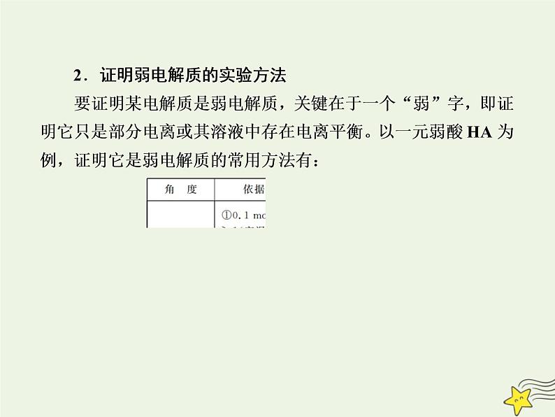 2020高考化学一轮复习第八章水溶液中的离子平衡第21讲弱电解质的电离课件第5页