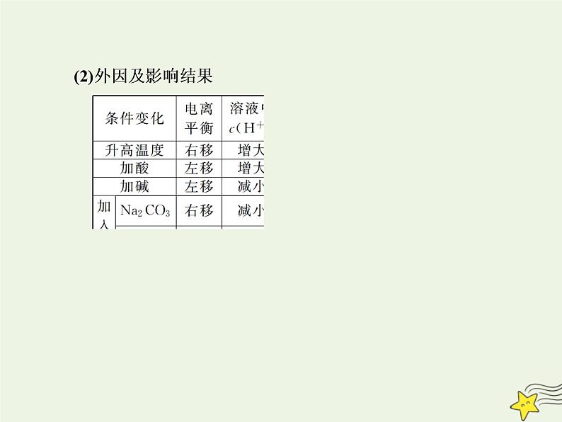 2020高考化学一轮复习第八章水溶液中的离子平衡第22讲水的电离和溶液的酸碱性课件03