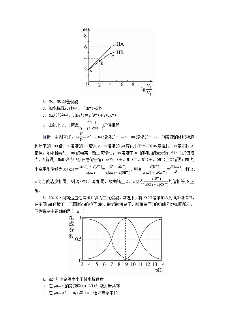 2020高考化学一轮复习第八章水溶液中的离子平衡课时作业21弱电解质的电离（含解析） 练习03