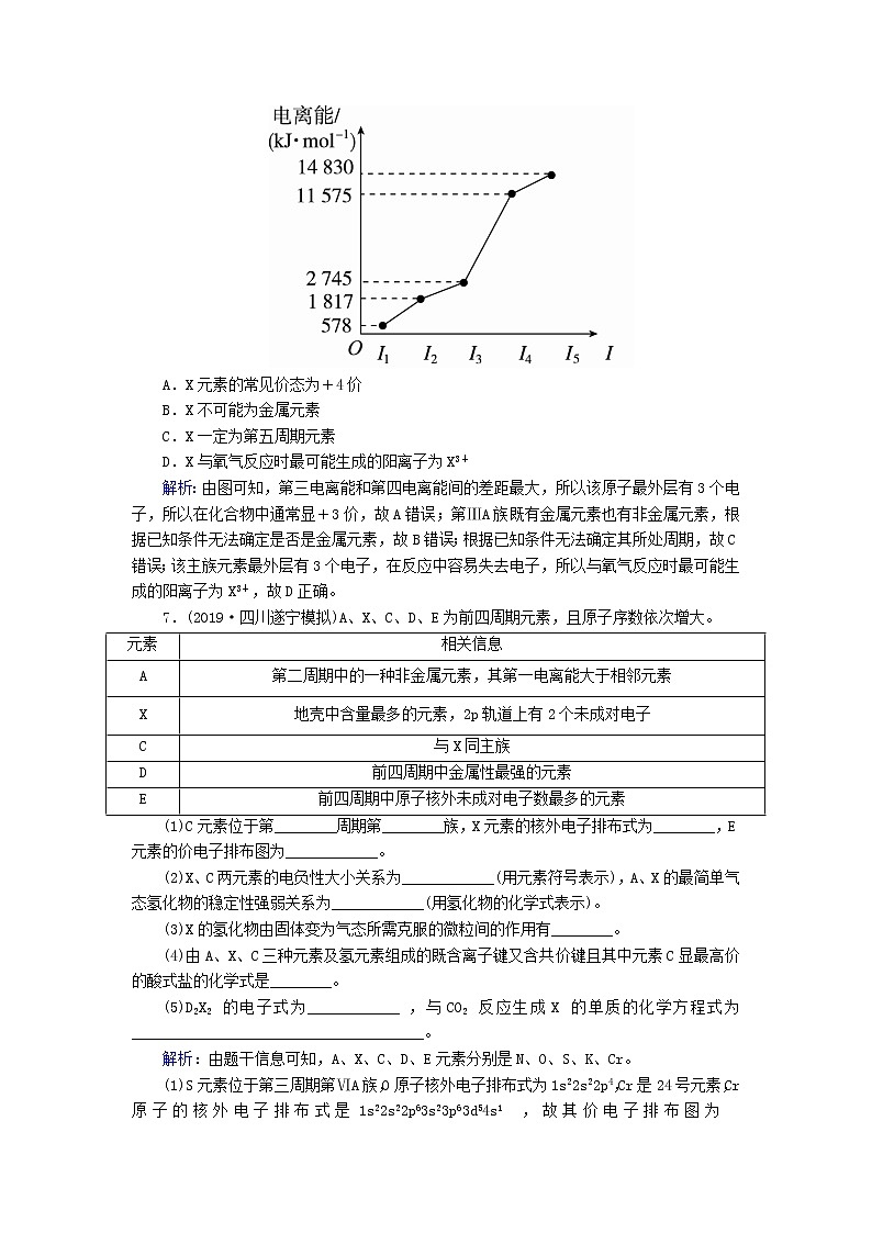 2020高考化学一轮复习第十二章物质结构与性质（选修）课时作业32原子结构与性质（含解析） 练习03