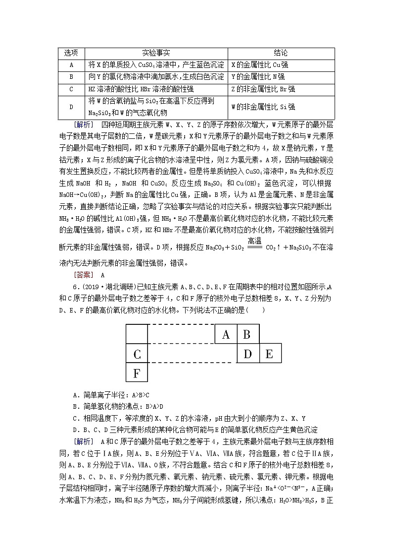2020版高考化学二轮复习专题强化训练4物质结构与元素周期律（含解析）03