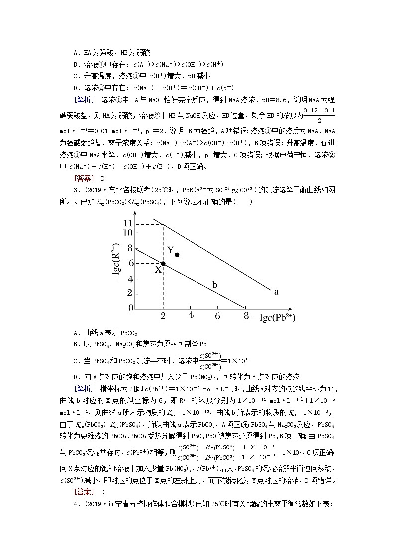 2020版高考化学二轮复习专题强化训练8水溶液中的离子平衡（含解析）02