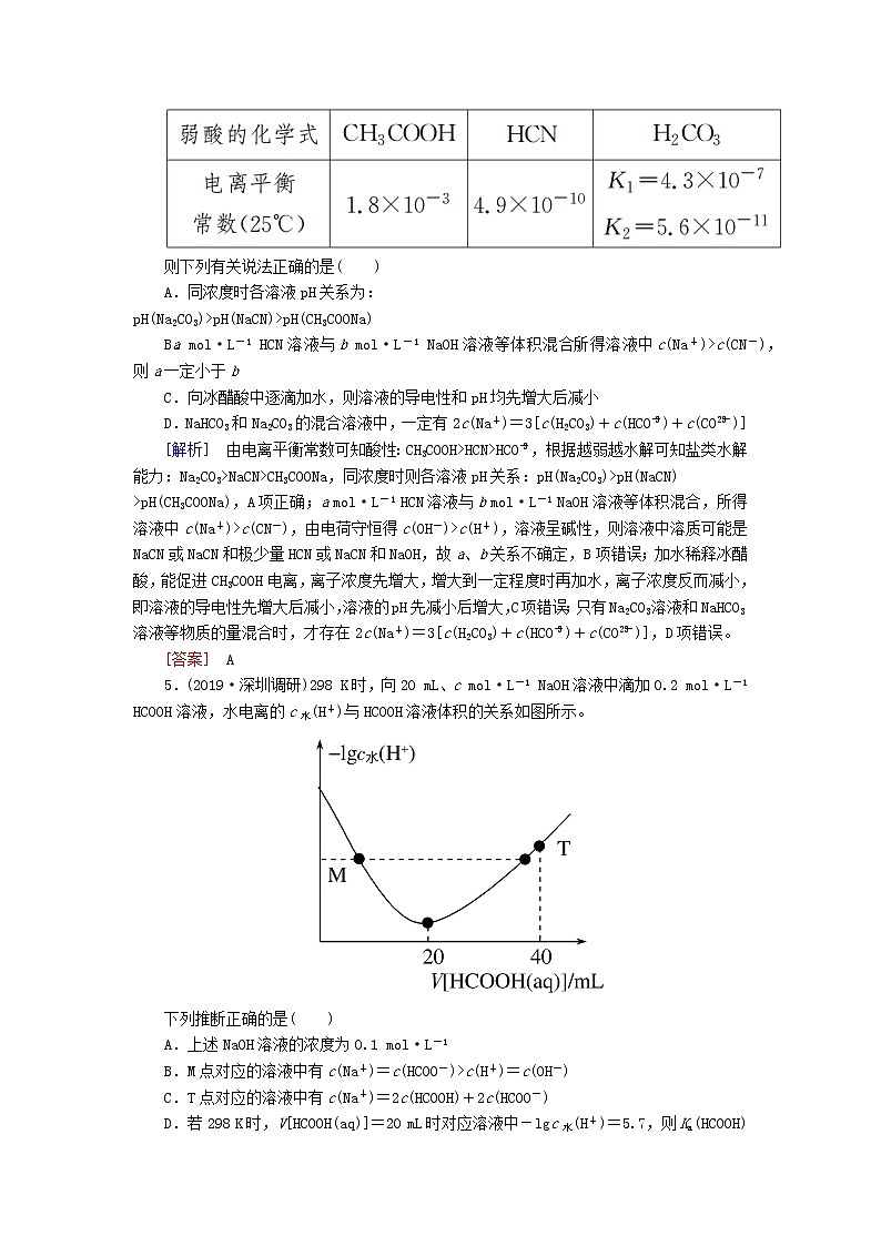 2020版高考化学二轮复习专题强化训练8水溶液中的离子平衡（含解析）03