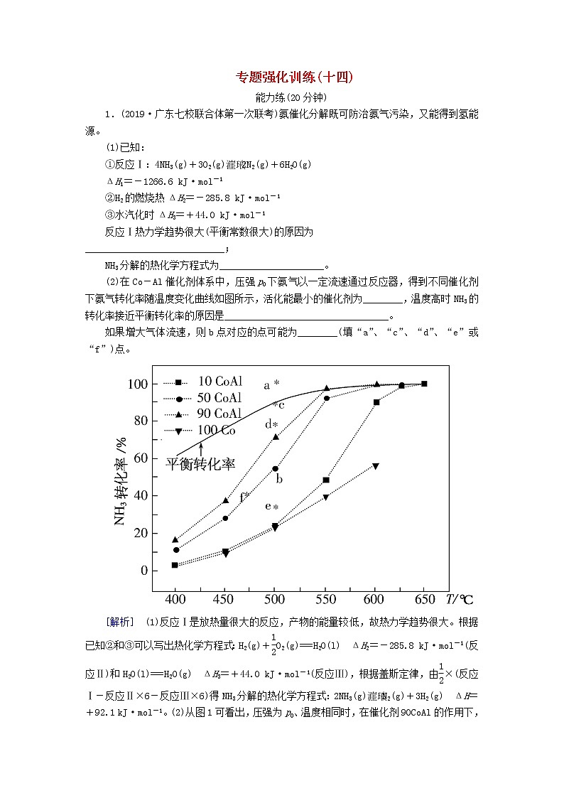 2020版高考化学二轮复习专题强化训练14填空题（含解析）01