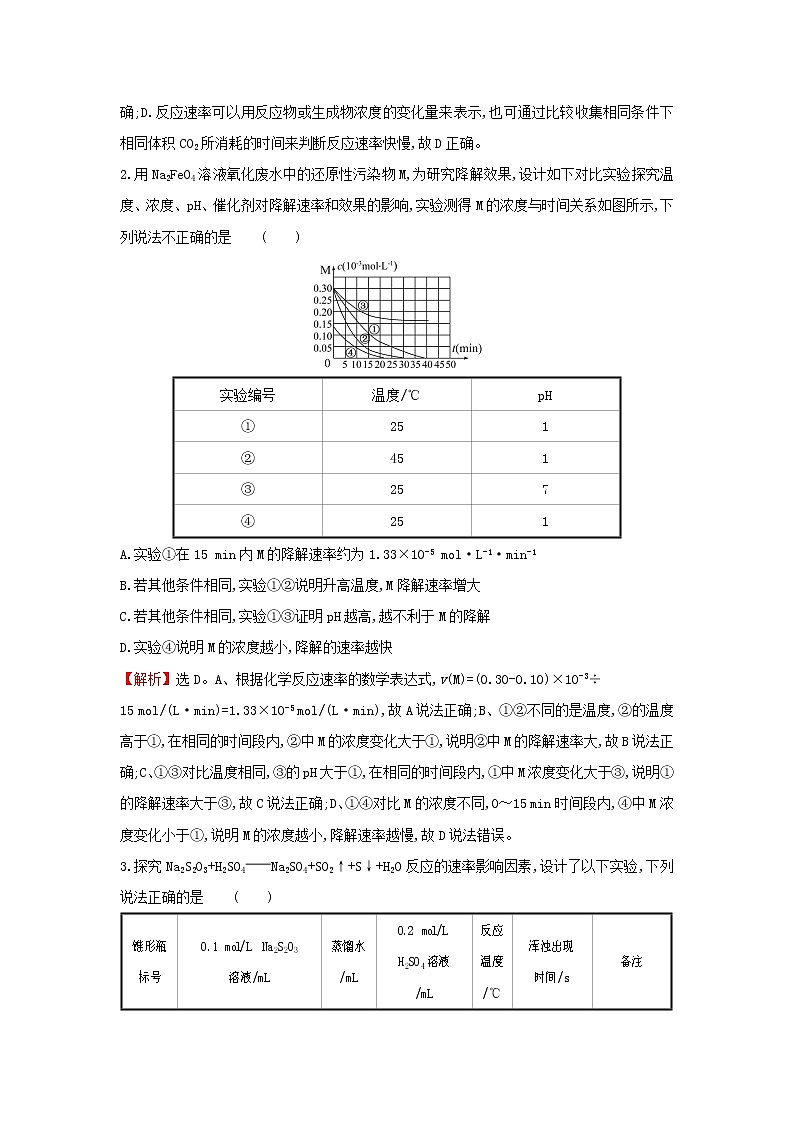 2021版高考化学一轮复习课时提升作业三十四化学反应条件控制（含解析）苏教版 练习02