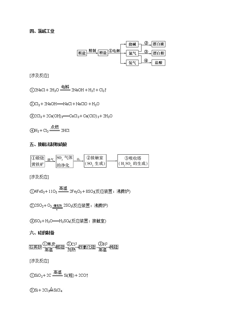 2020年高考化学考前必记 精华04 化学生产流程及原理02