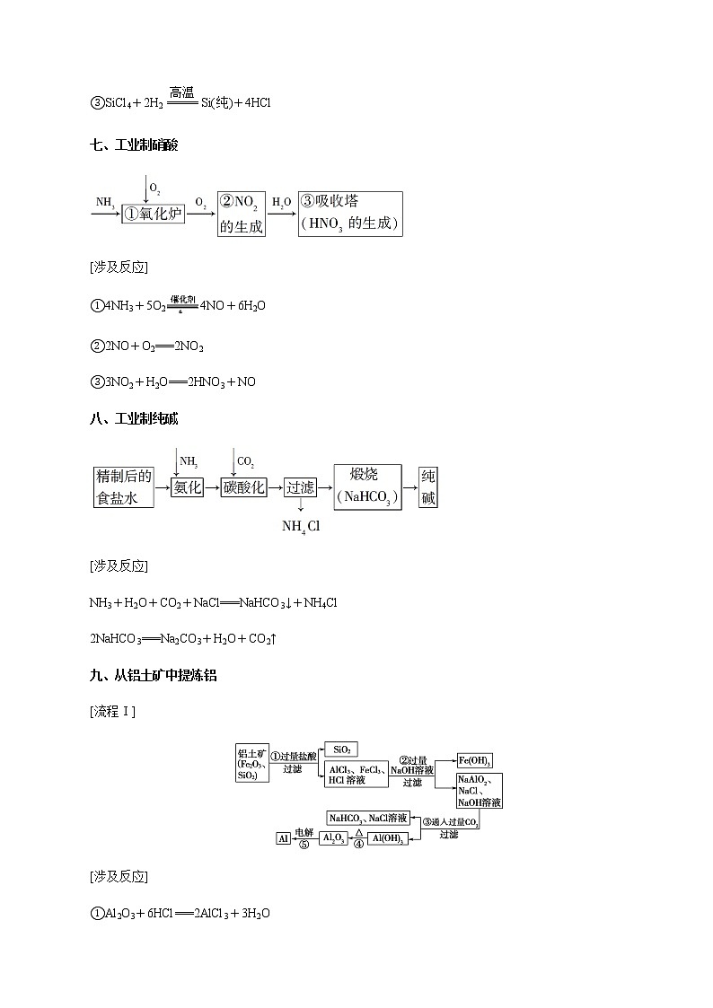 2020年高考化学考前必记 精华04 化学生产流程及原理03
