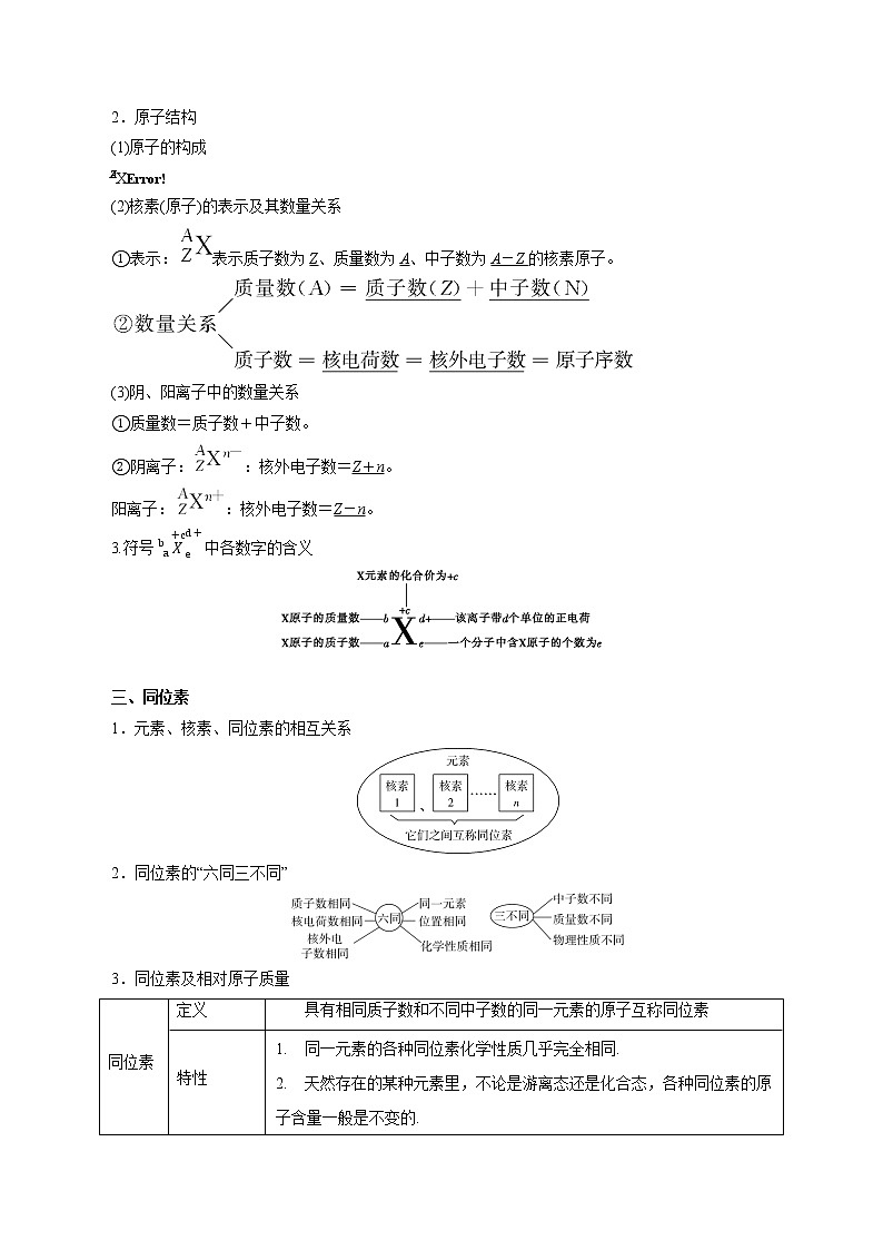 2020年高考化学考前必记 精华05 物质结构 元素周期律02